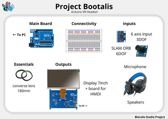 Bootalis Headset